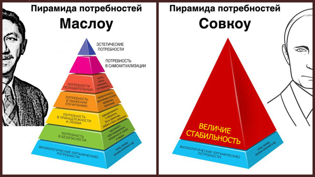 Потребности поколений. Маслоу совкоу. Пирамида совкоу. Пирамида Маслоу и совкоу. Пирамида потребностей кожи.